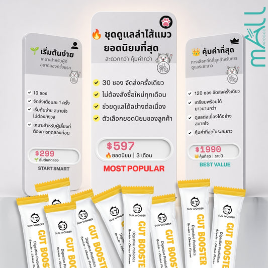 SUN WONDER โพรไบโอติกเสริมสมดุลระบบย่อยอาหาร สำหรับแมว – จัดส่งแบบสมาชิก