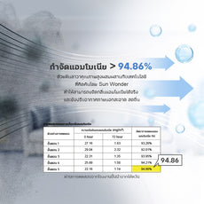 Pre order-ทรายแมว ไต้หวัน Sun Wonder SUPER MiXUP หินลาวา สูตรปลอดกลิ่นไร้ฝุ่น 1 ถุง / 5 ลิตร (4 กก.)