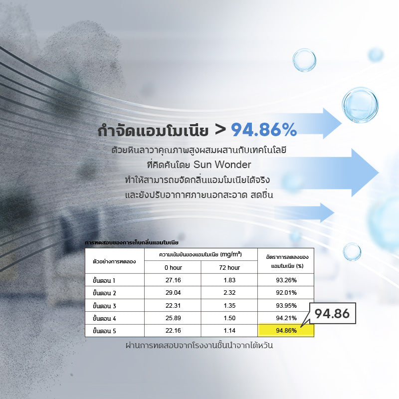 Pre order-ทรายแมว ไต้หวัน Sun Wonder SUPER MiXUP หินลาวา สูตรปลอดกลิ่นไร้ฝุ่น 1 ถุง / 5 ลิตร (4 กก.)