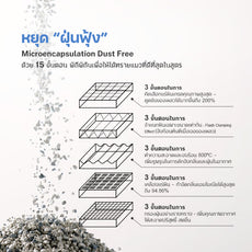 Pre order-ทรายแมว ไต้หวัน Sun Wonder SUPER MiXUP หินลาวา สูตรปลอดกลิ่นไร้ฝุ่น 1 ถุง / 5 ลิตร (4 กก.)