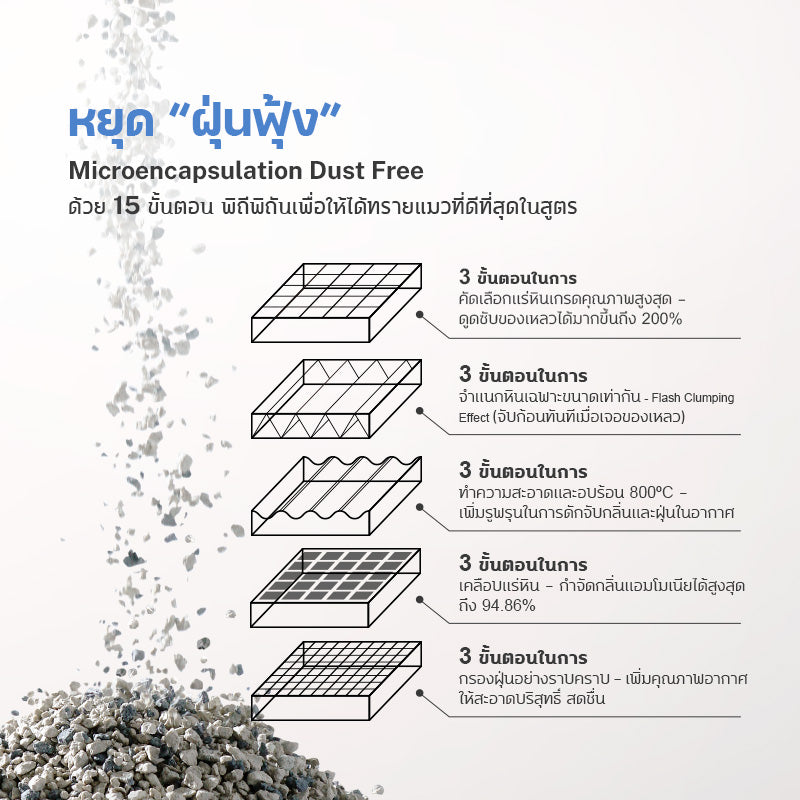 Pre order-ทรายแมว ไต้หวัน Sun Wonder SUPER MiXUP หินลาวา สูตรปลอดกลิ่นไร้ฝุ่น 1 ถุง / 5 ลิตร (4 กก.)