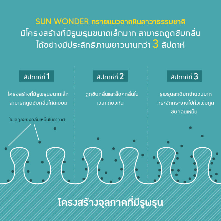Pre Order-ทรายแมว ไต้หวัน ซัน วันเดอร์ Sun Wonder หินลาวา 1 ถุง / 5 ลิตร (4 กก.)