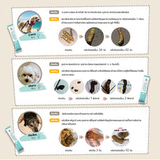 SUN WONDER โพรไบโอติกเสริมสมดุลระบบย่อยอาหาร สำหรับสุนัข(1 กล่อง/12 ซอง)